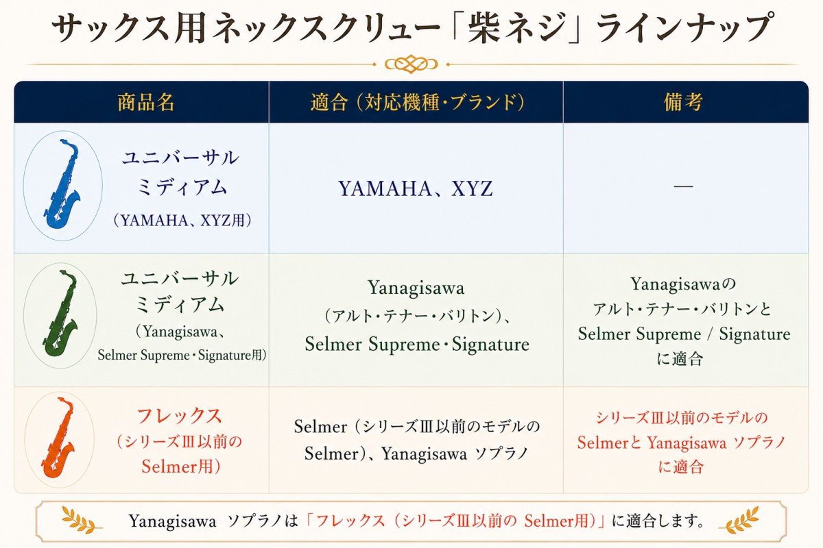 画像2: サックス用ネックスクリュー「柴ネジ」 (2)